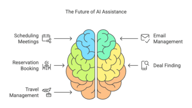 The Future is a Post-App World…It's coming (and frankly, is already  here!)…! | by Ross W. Green, MD (CustomAI Studio) | Medium