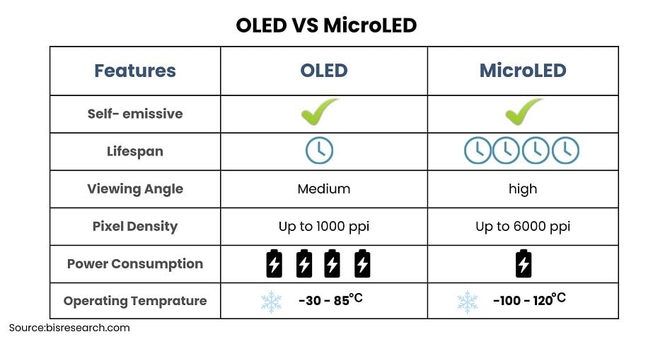 What Lies Beyond Silicon: The Future of Advanced Electronics Materials