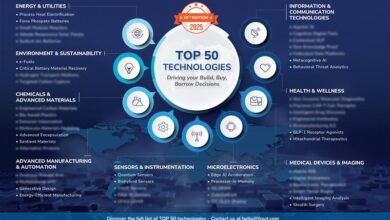 Transformative Technologies 2025: Driving Business Innovation & Growth