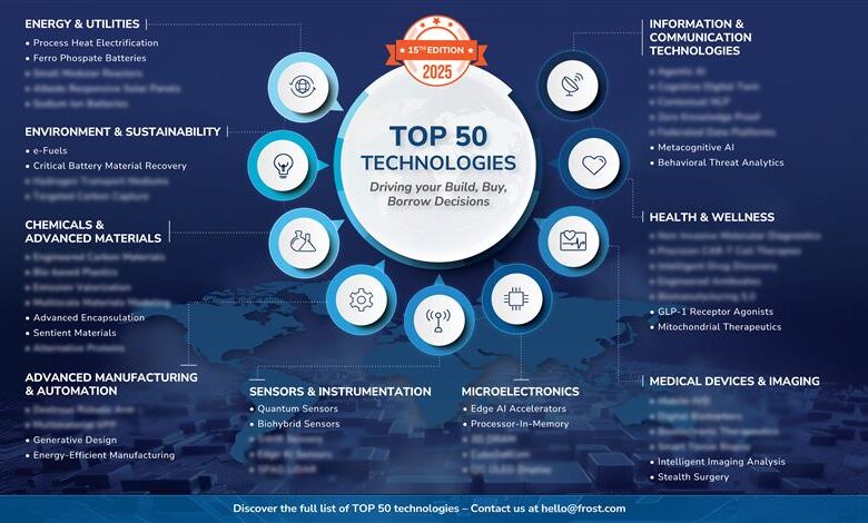 Transformative Technologies 2025: Driving Business Innovation & Growth