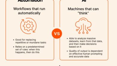 Automation vs. AI: What's the difference? | Zapier