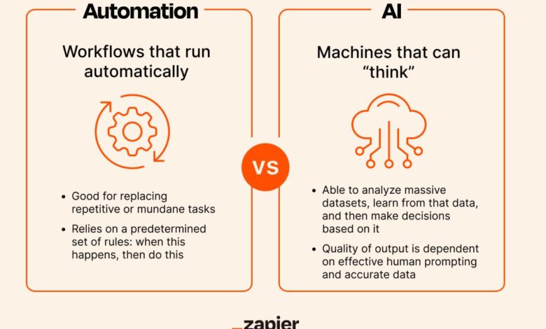 Automation vs. AI: What's the difference? | Zapier
