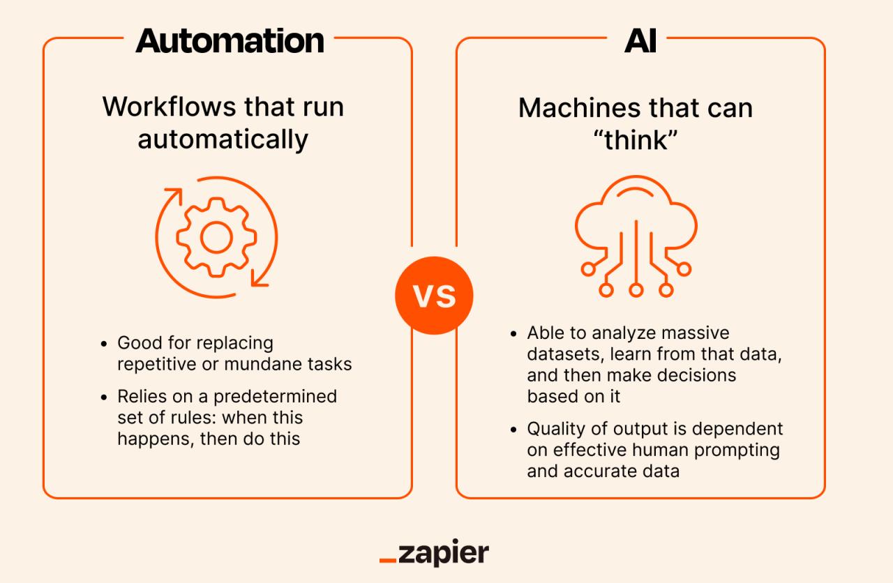 Automation vs. AI: What's the difference? | Zapier