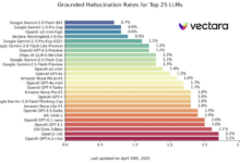 💡 The $100 trillion productivity puzzle - by Azeem Azhar