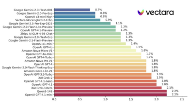 💡 The $100 trillion productivity puzzle - by Azeem Azhar