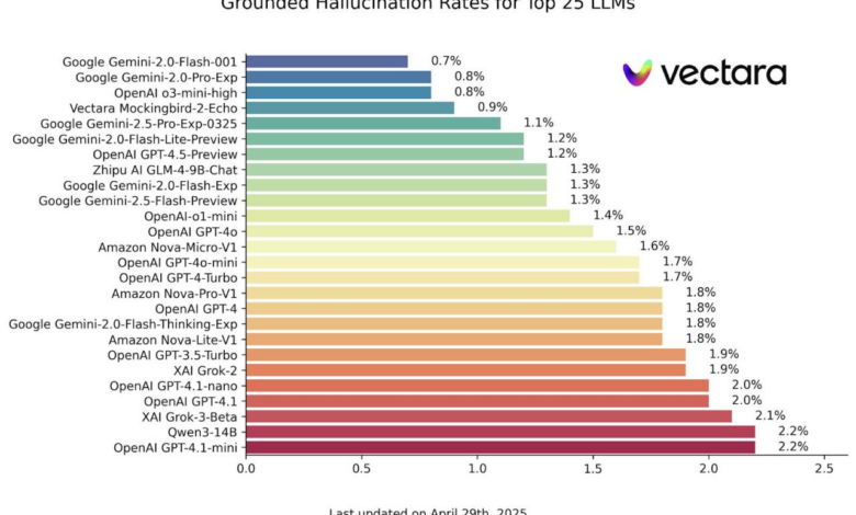 💡 The $100 trillion productivity puzzle - by Azeem Azhar
