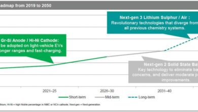 New Battery Technology for the Future | S&P Global