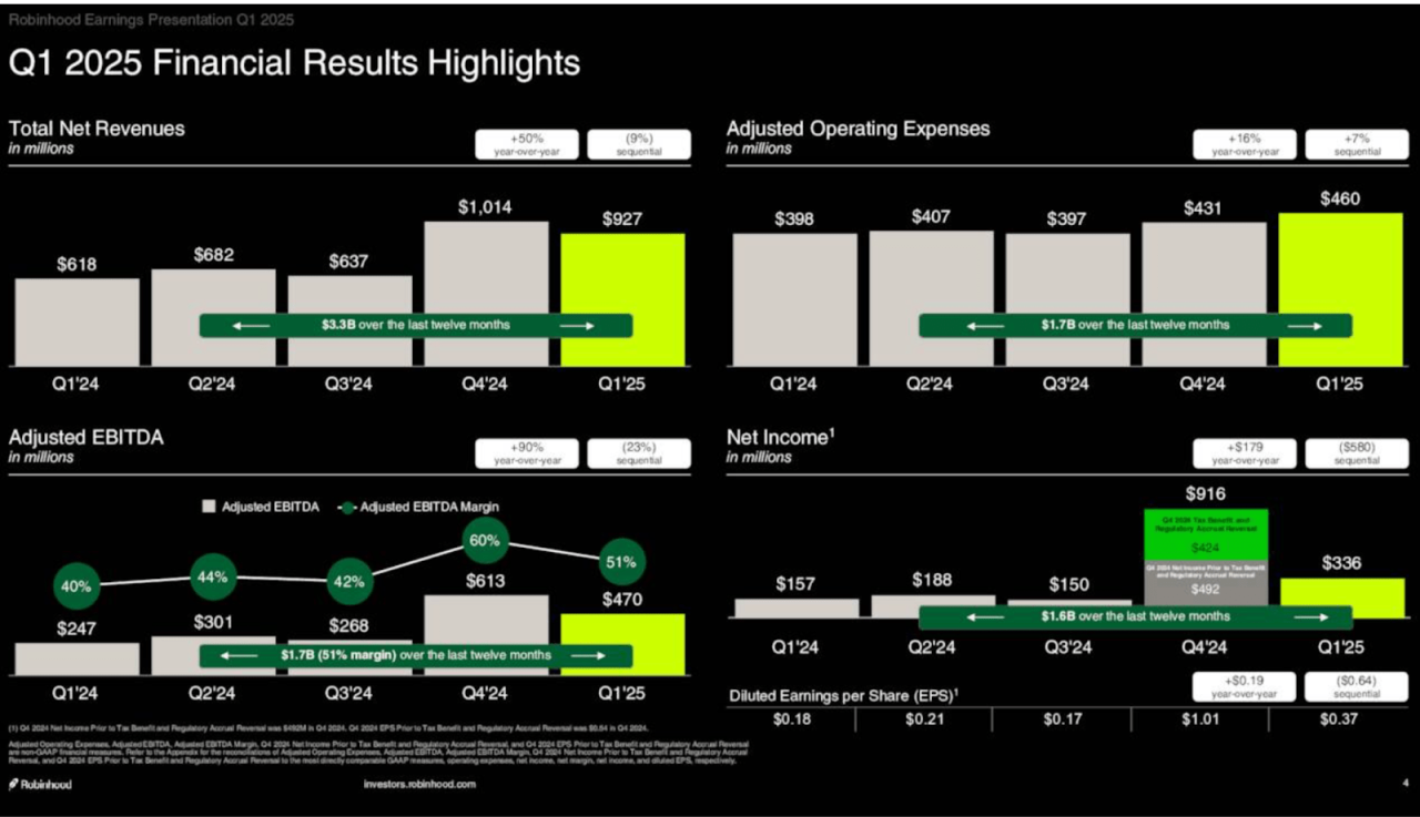 Robinhood: A Trillion-Dollar Opportunity (NASDAQ:HOOD) | Seeking Alpha