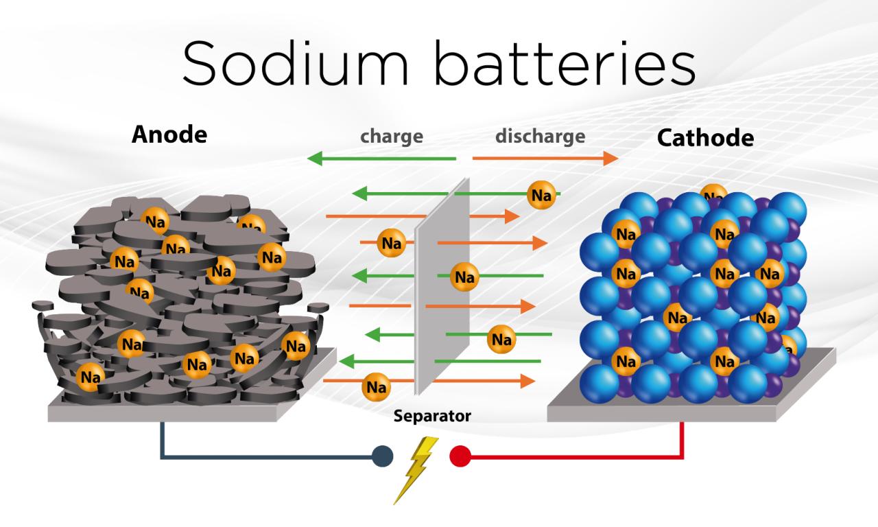 next-generation-batteries